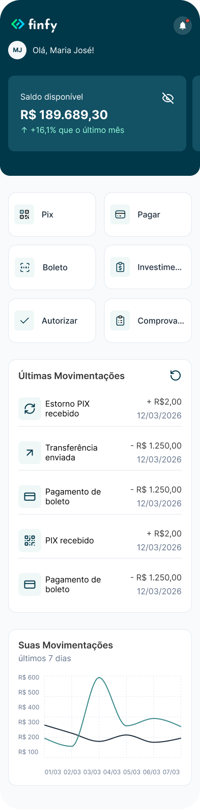 Dashboard do aplicativo Finfy