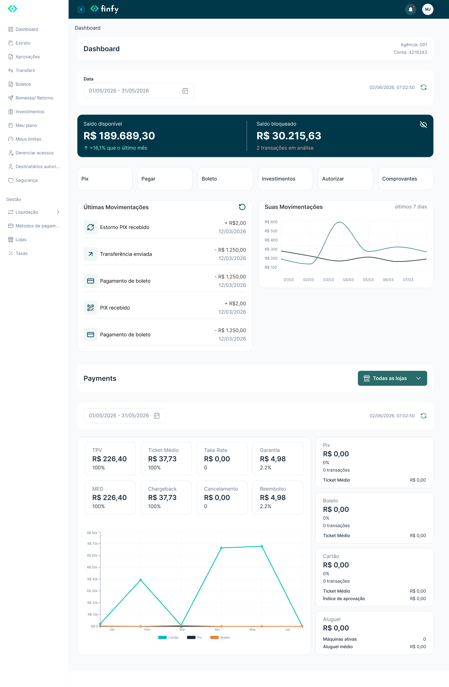 Dashboard do Internet Banking Finfy
